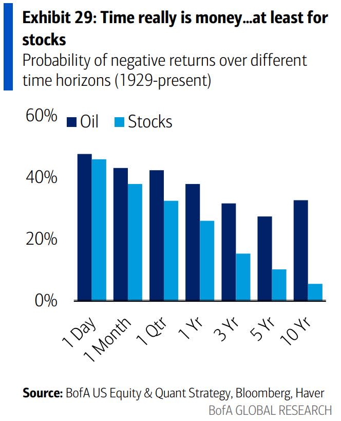 stock market