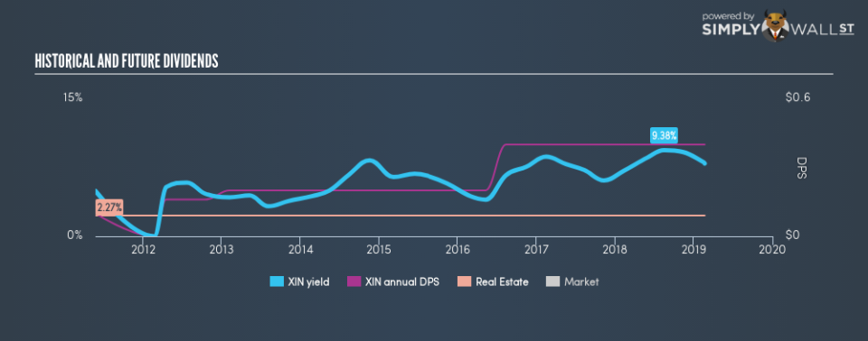 NYSE:XIN Historical Dividend Yield February 20th 19