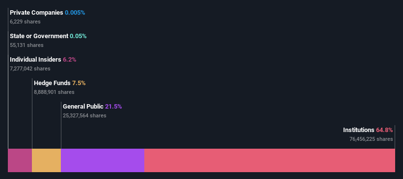 ownership-breakdown