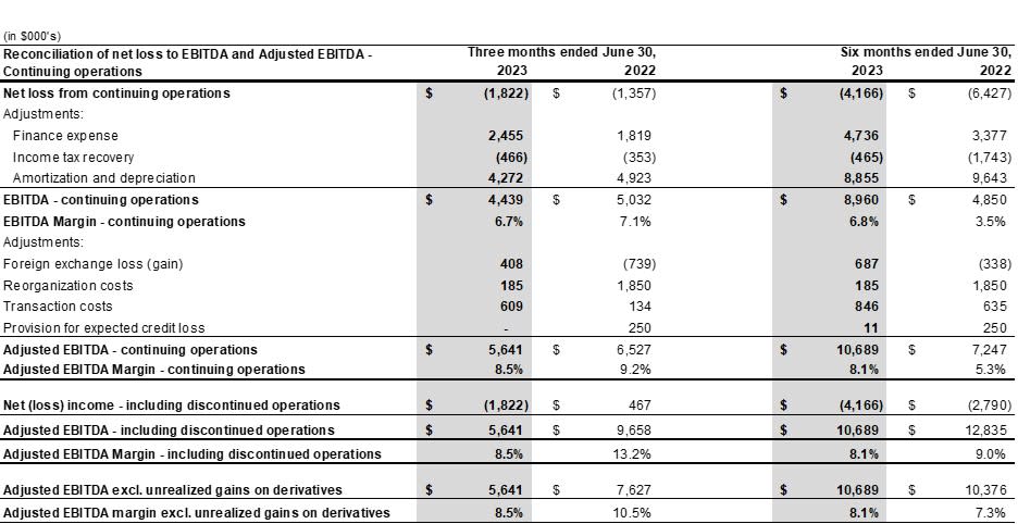 Spark Power Group Inc., Thursday, August 10, 2023, Press release picture