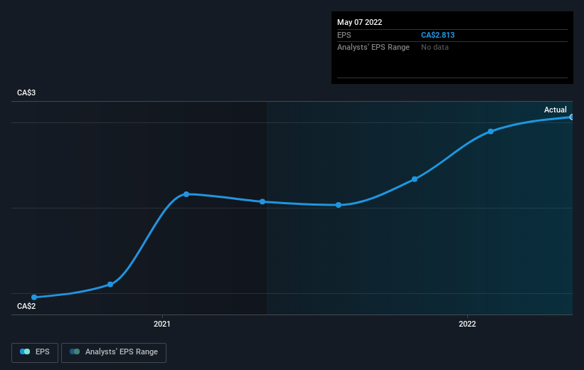 earnings-per-share-growth