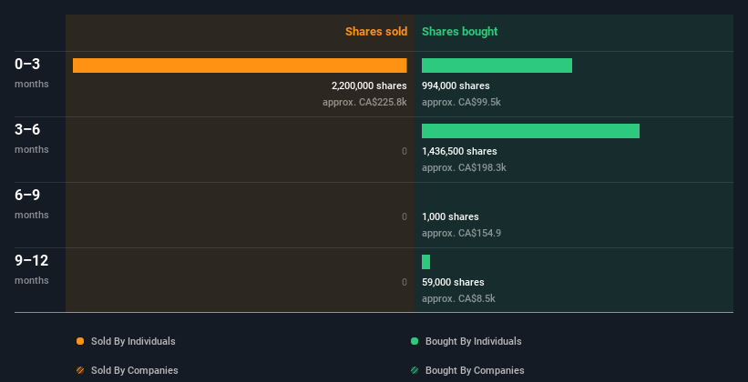 insider-trading-volume