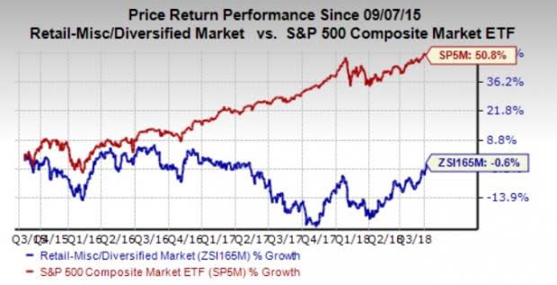 Let's see if Office Depot, Inc. (ODP) stock is a good choice for value-oriented investors right now, or if investors subscribing to this methodology should look elsewhere for top picks.