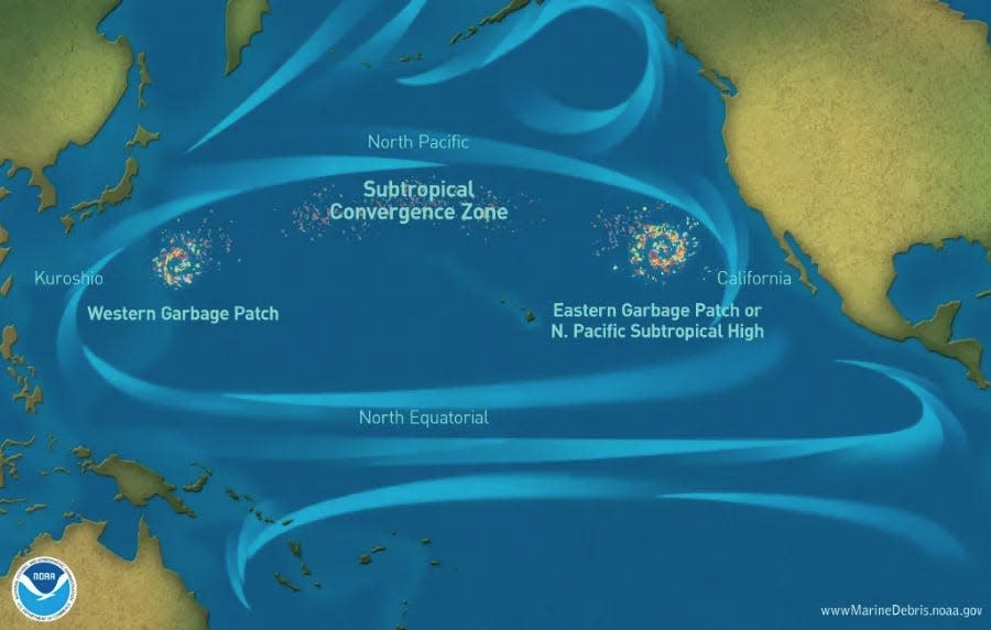 The Great Pacific Garbage Patch refers to areas of marine debris concentration in the North Pacific Ocean.