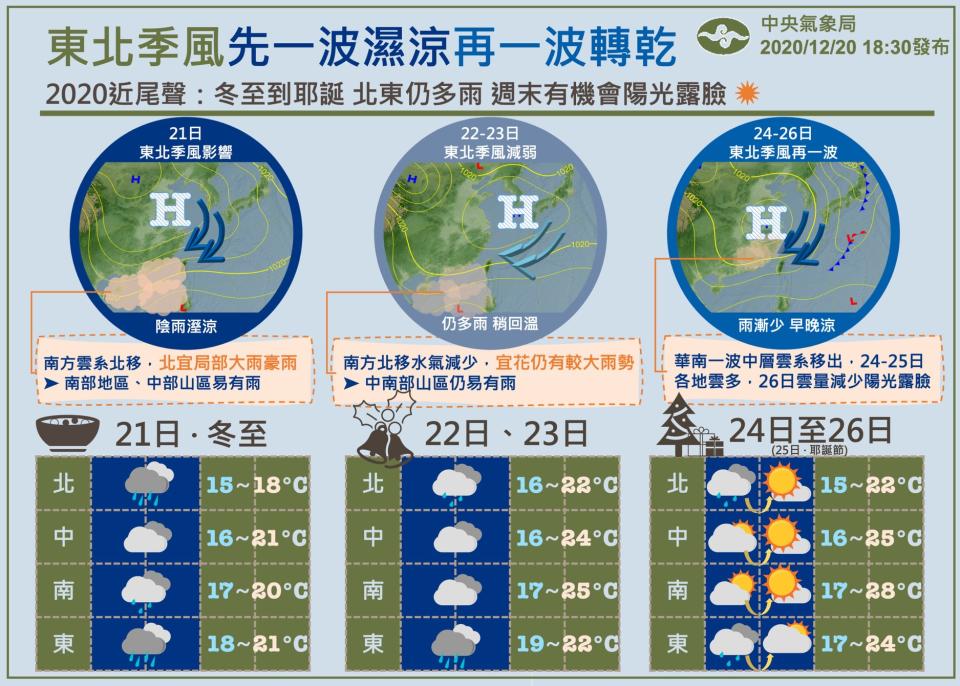 （中央氣象局報天氣）