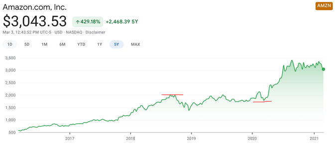 Google Finance / Google Finance