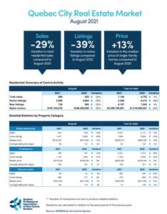 Residential Sales - August 2021