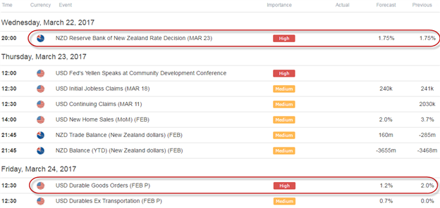 NZD/USD Awaits RBNZ: Game Plan & Levels to Know