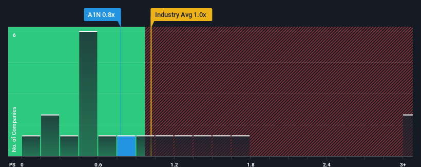 ps-multiple-vs-industry