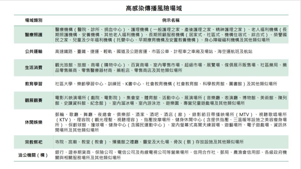 指揮中心22日說明秋冬防疫專案將調整並持續執行。（圖／指揮中心提供）