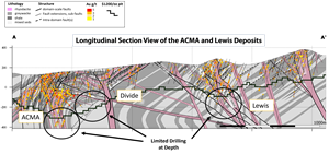 Holes designated as being in the Divide area, are on the eastern side of the ACMA pit area, transitioning into the Lewis pit area, as shown in Figure 2. These new and significant high-grade drill hole intercepts point toward the potential feeder zones of this large system. Part of the objective of the 2022 exploration and drill program will be to confirm mineralization continuity and key geologic controls in representative areas of the deposit.