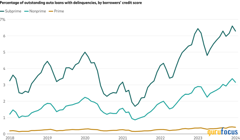 Vanguard Commentary: Continued Runway for US Consumer Demand