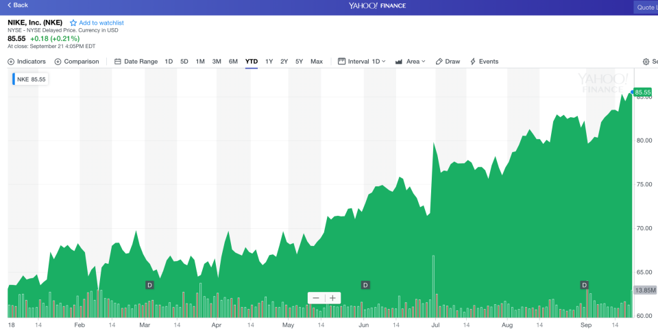 $NKE is on a tear this year.