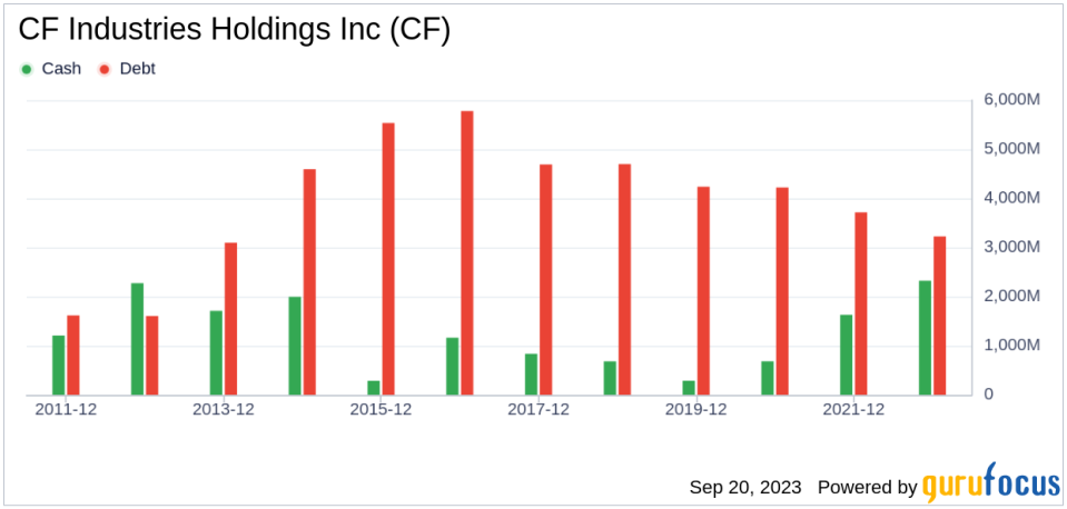 CF Industries Holdings (CF): A Comprehensive Analysis of Its Market Value