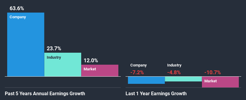 past-earnings-growth