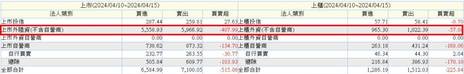 資料來源：XQ 