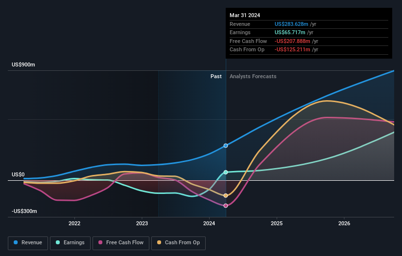 earnings-and-revenue-growth