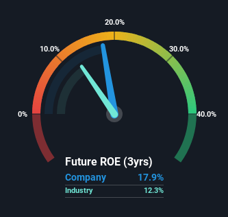 roe