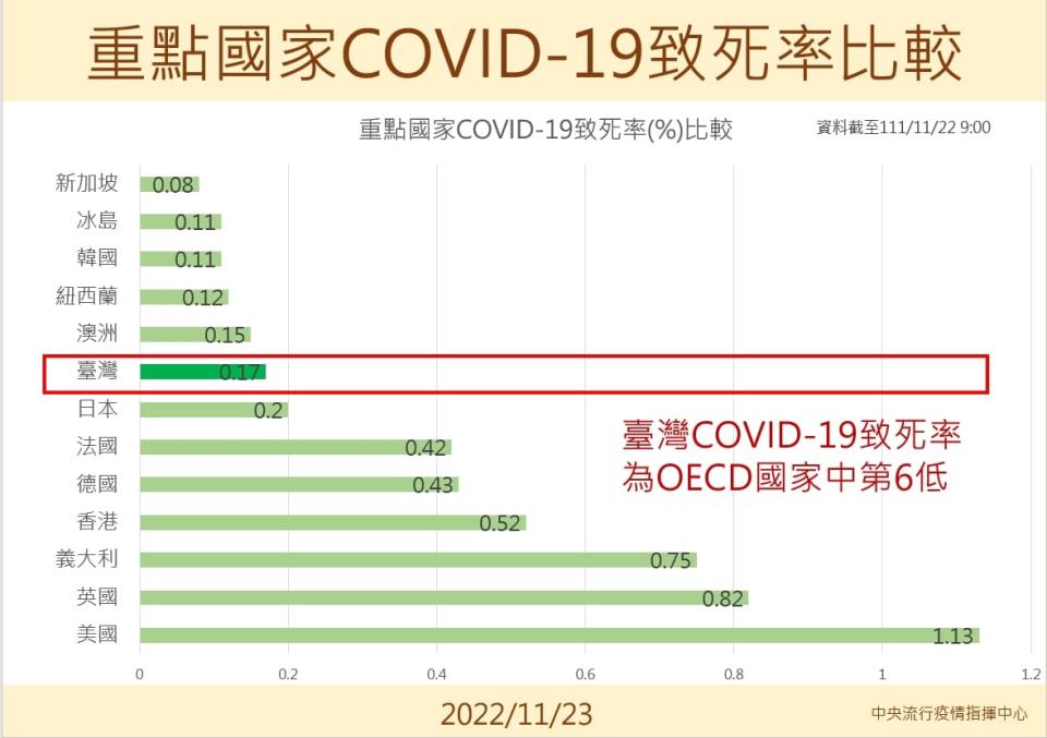 （取自王必勝臉書）