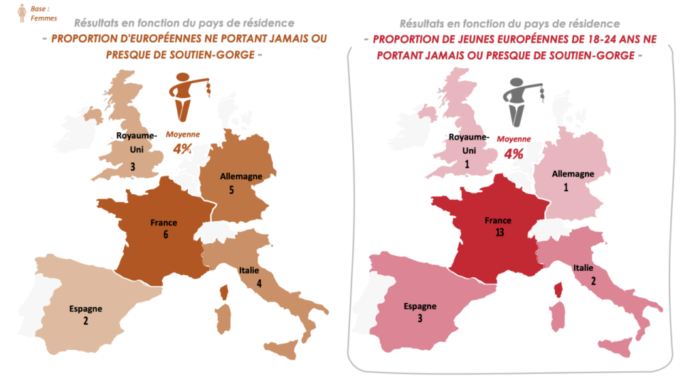 Étude Ifop pour XloveCam