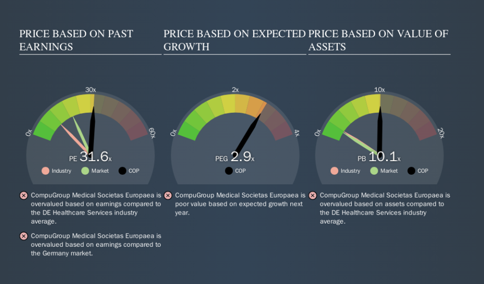 XTRA:COP Price Estimation Relative to Market, October 11th 2019