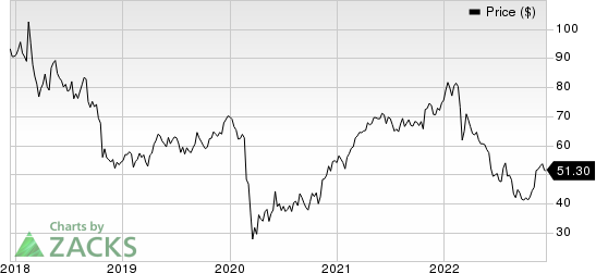 WPP PLC Price