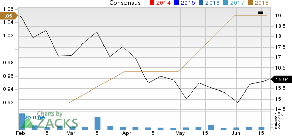 New Strong Buy Stocks for June 19th