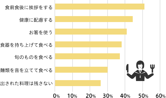 日本料理（用餐禮儀）的哪些讓人印象深刻？第一名是「飯前飯後要問候」。翻攝農林中央金庫官網