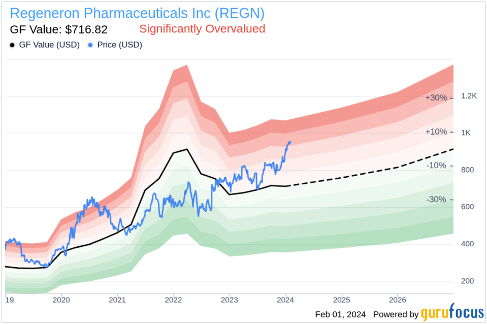 Regeneron Pharmaceuticals Inc Director Bonnie Bassler Sells Company Shares