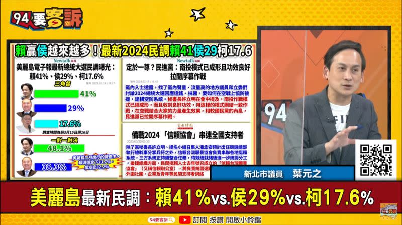 《美麗島電子報》最新民調：賴清德41%、侯友宜29%、柯文哲17.6%（圖／翻攝自94要客訴）