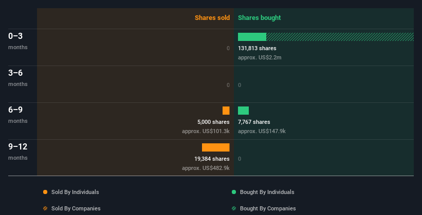 insider-trading-volume