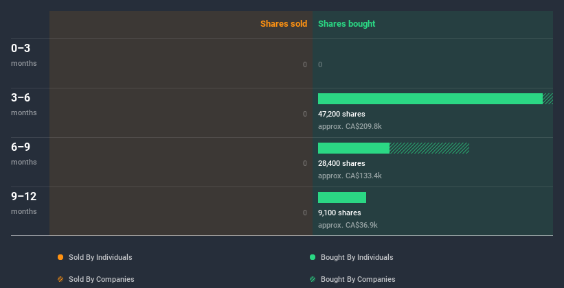 insider-trading-volume