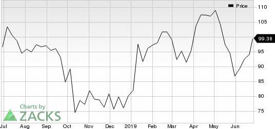 SYNNEX Corporation Price