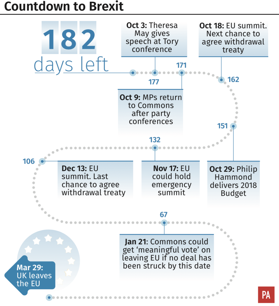 Countdown to Brexit (as of Sept 28)