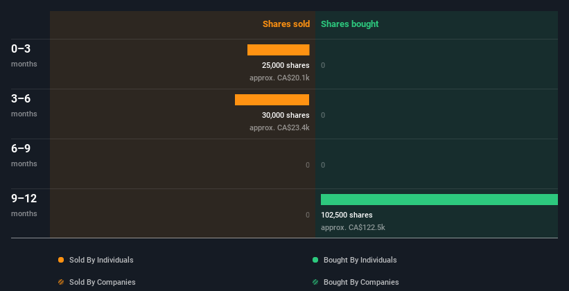 insider-trading-volume