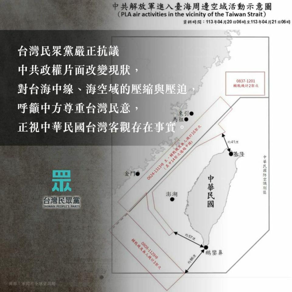 民眾黨發文抗議中共共機一再挑釁，籲中方尊重台灣民意。   圖：翻攝民眾黨臉書