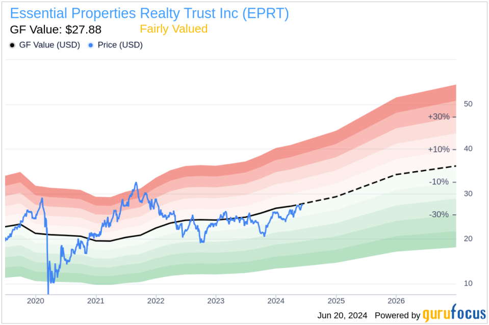 Insider Sale: President and CEO Peter Mavoides Sells Shares of Essential Properties Realty Trust Inc (EPRT)