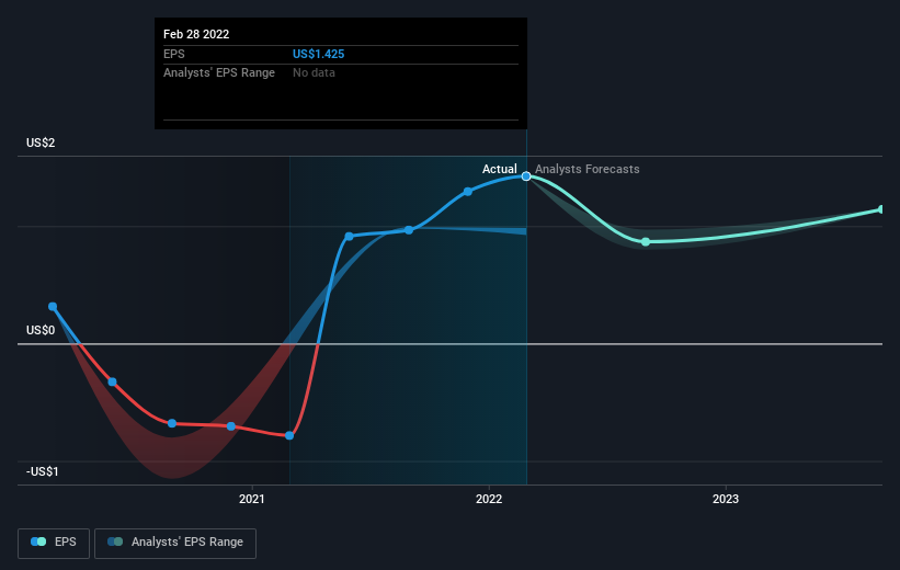 earnings-per-share-growth