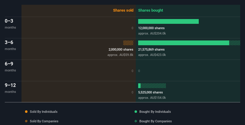 insider-trading-volume