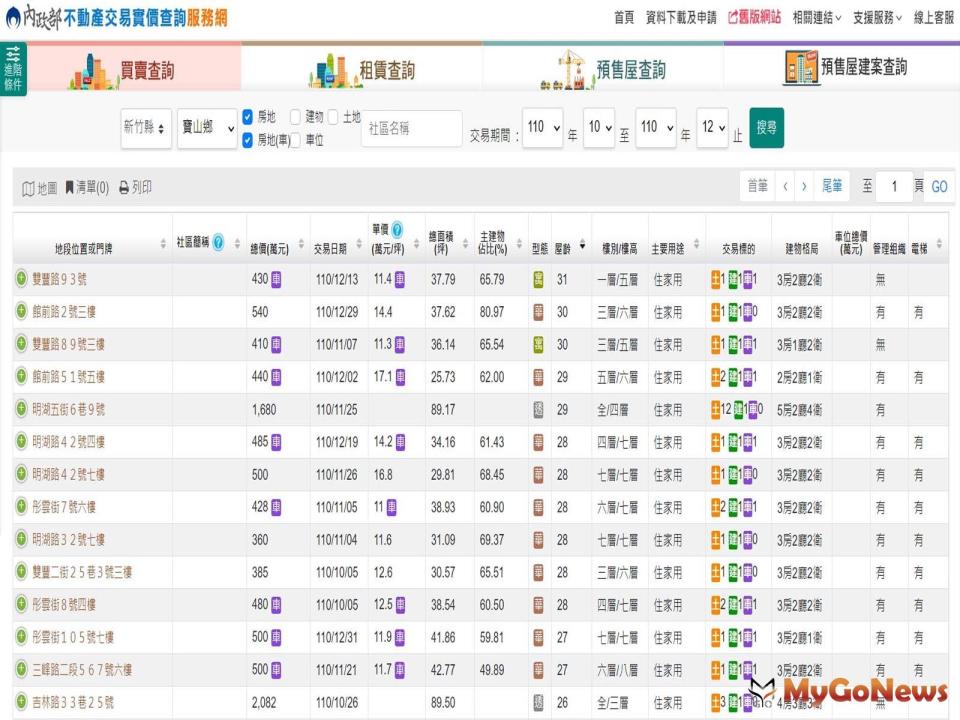 ▲新竹縣寶山鄉2022年第四季房價約已來到3字頭。(圖/內政部實價登錄網站)