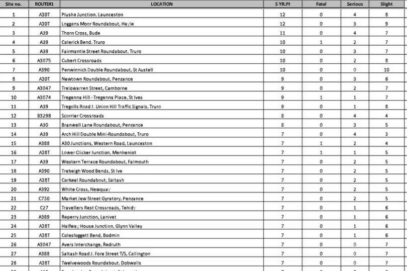 A table with data written out