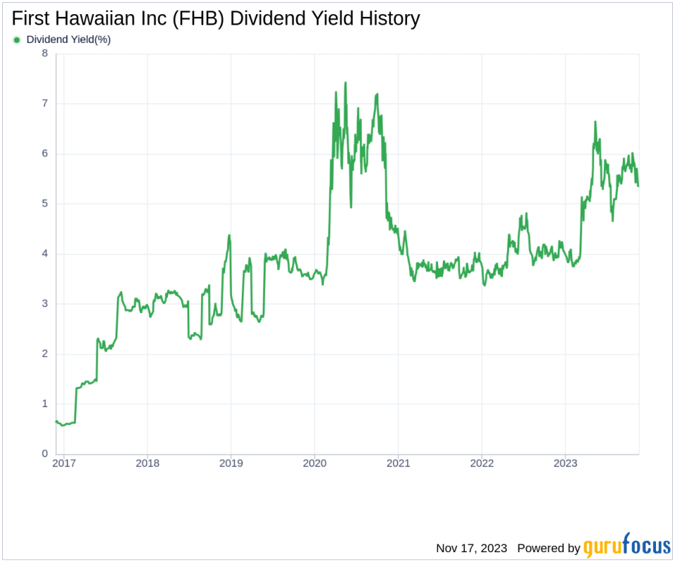 First Hawaiian Inc's Dividend Analysis