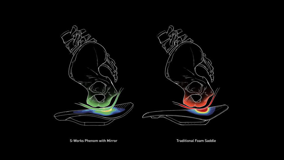 Specialized S-Works Phenom with Mirror saddle performance details chart