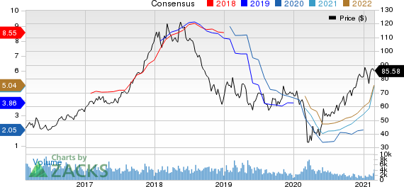 Westlake Chemical Corporation Price and Consensus