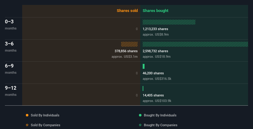 insider-trading-volume