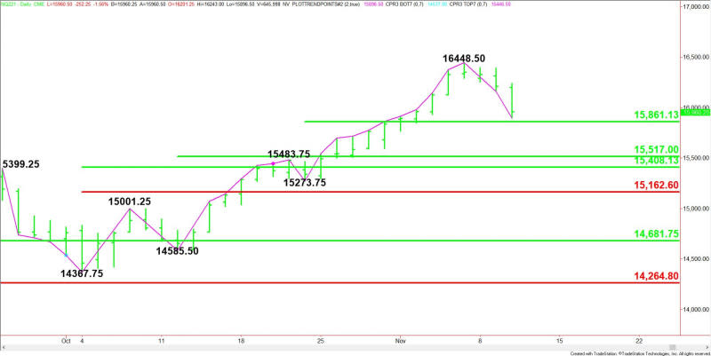 Daily December E-mini NASDAQ-100 Index