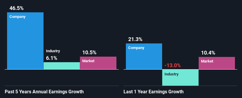 past-earnings-growth