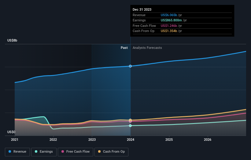 earnings-and-revenue-growth