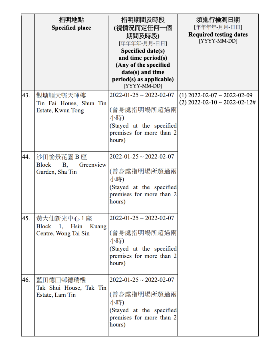 強制檢測公告名單