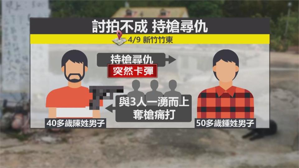 男開槍示威尋仇意外卡彈 反遭痛打一頓